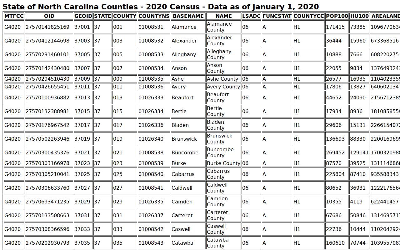 McDowell County docket search county location source table