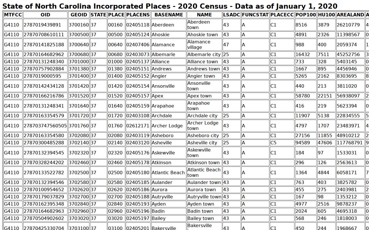 McDowell County docket search incorporated places source table